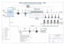 design a professional  irrigation systems